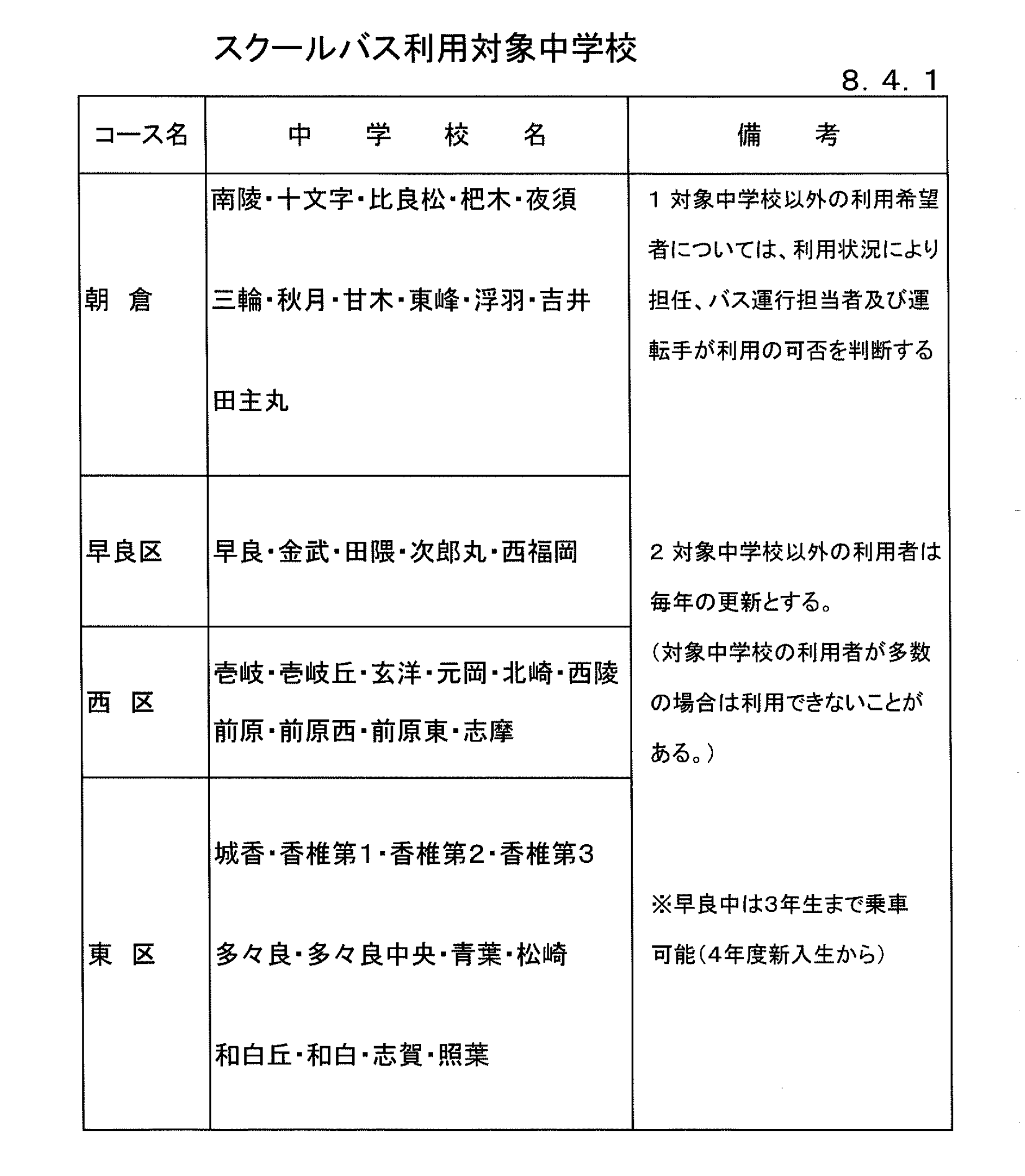 スクールバス利用対象中学校
